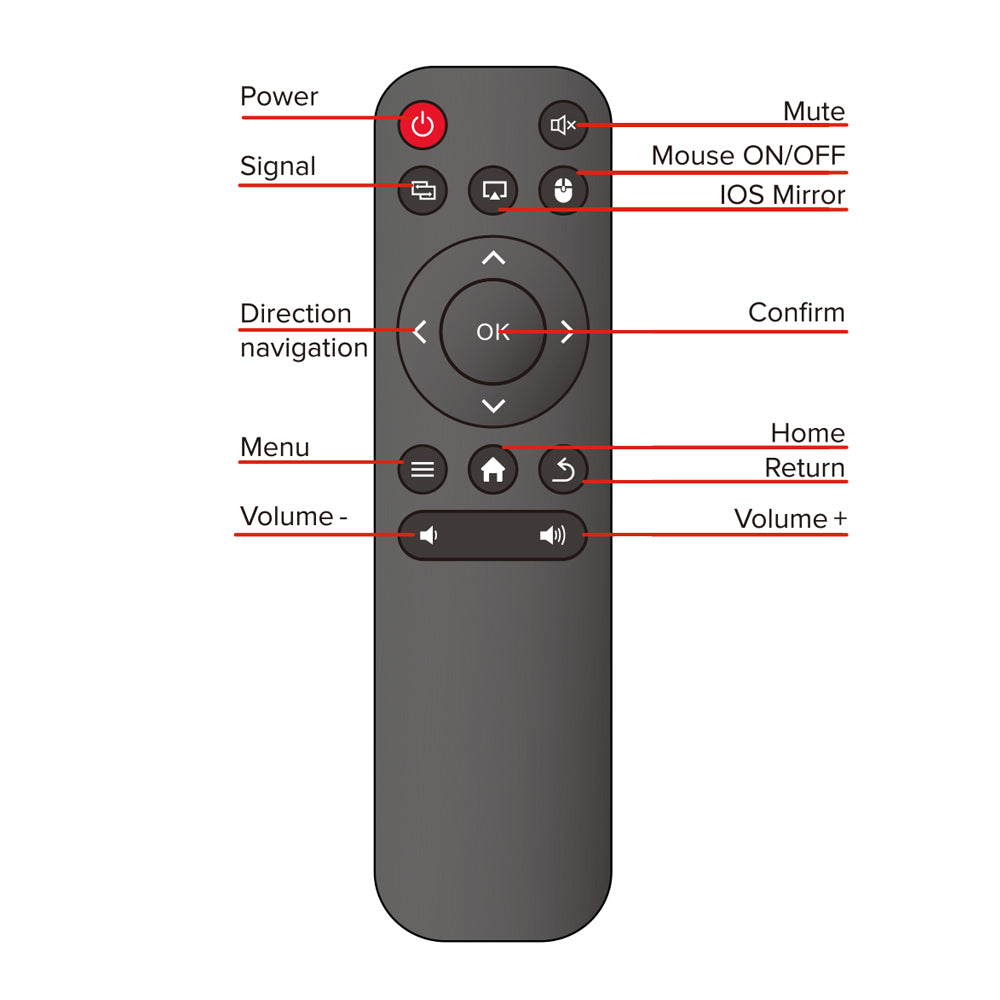 Pico Genie Impact 2.0 Plus Spare Remote Control