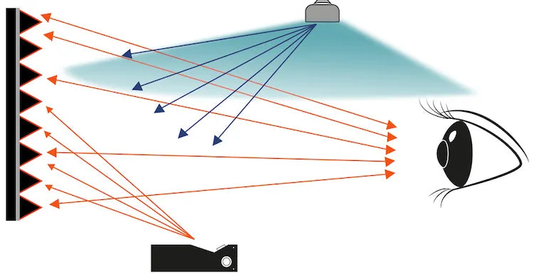 Pantalla de proyector de alto contraste Celexon ALR/CLR HomeCinema UST (V2)