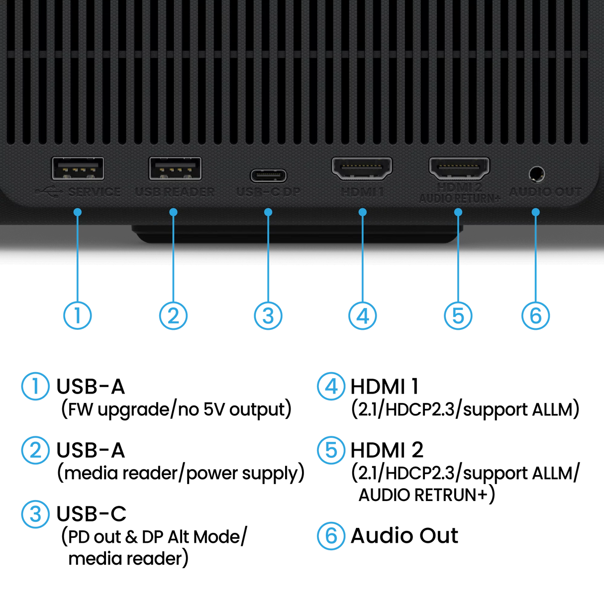Benq GP520 Projector