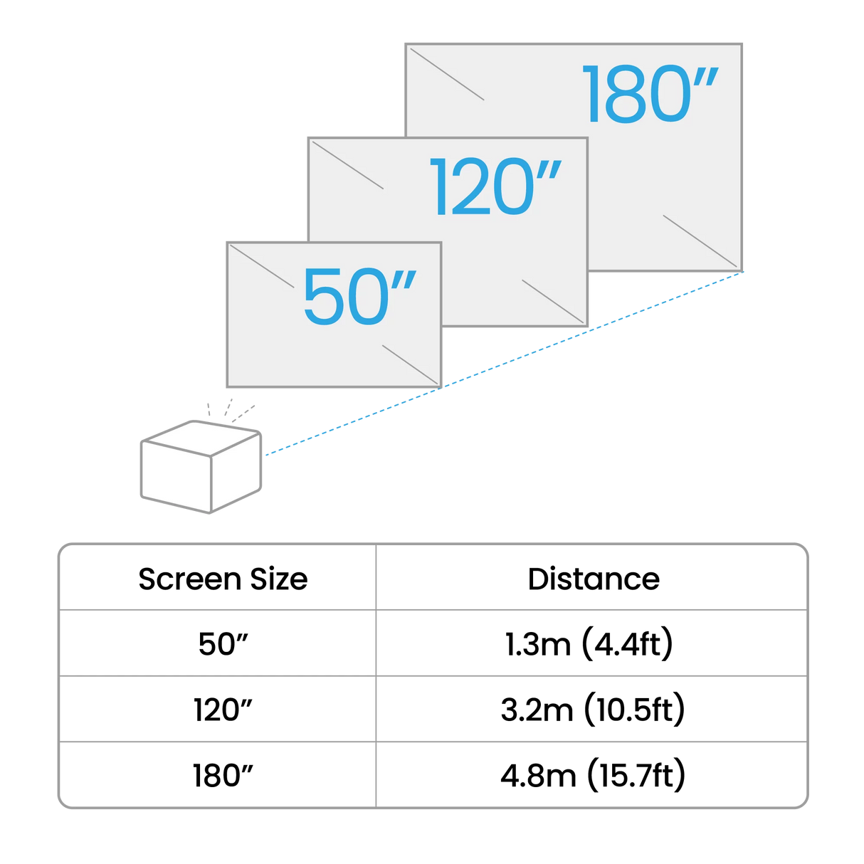 Benq GP520 Projector