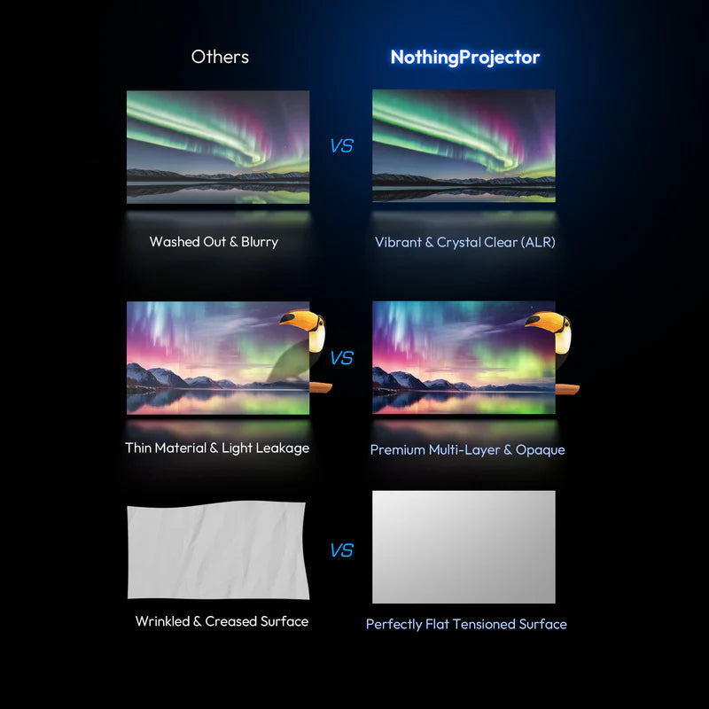 NothingProjector PET Crystal Classic 85% ALR UST Projector Screen