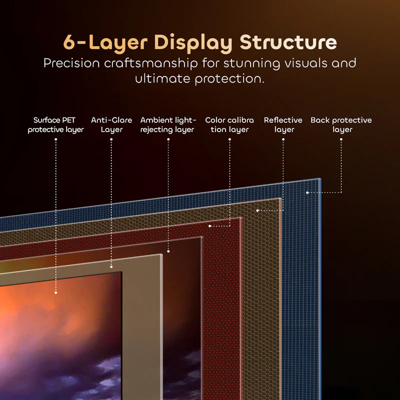 NothingProjector Lenticular 4K ALR Projector Screen for Long/Standard Throw Projectors