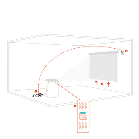 Celexon Professional Radio Trigger