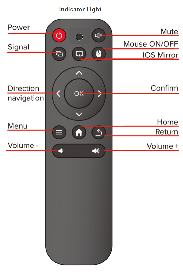 Pico Genie Impact 2.0 Elite Plus Spare Remote Control
