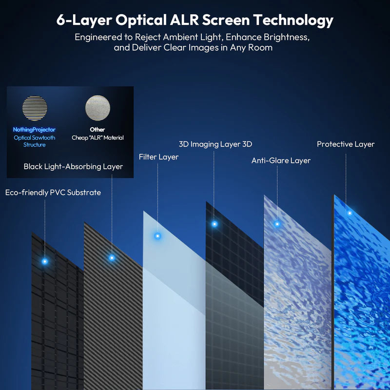 NothingProjector PET Crystal Classic 85% ALR UST Projector Screen