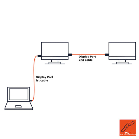 celexon DisplayPort cable 4K - Professional Line