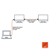 celexon DisplayPort to HDMI cable 4K - Professional Line