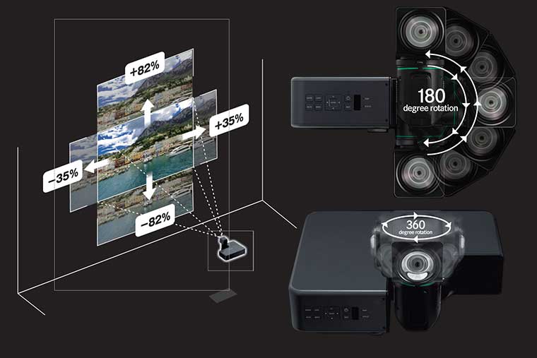 FujiFilm FP-Z8000 Folded Two-Axial Rotatable Lens Projector