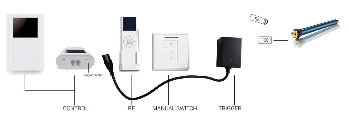 Kit completo de activación automática por radiofrecuencia inalámbrica (ACTELKTT) para pantallas eléctricas